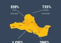 queda nos índices criminais em Jundiaí